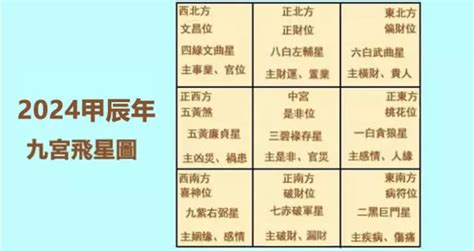 今日麻將財位|今天財運方位，2024年11月27日財神方位，今日財神方位，農曆。